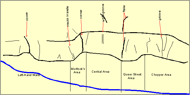 Chee Tor layout